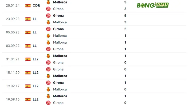 Mallorca vs Girona