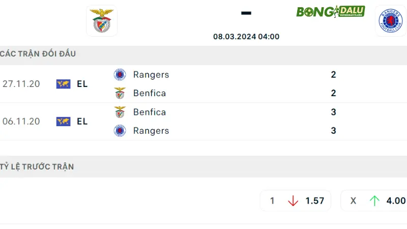 Benfica vs Rangers 