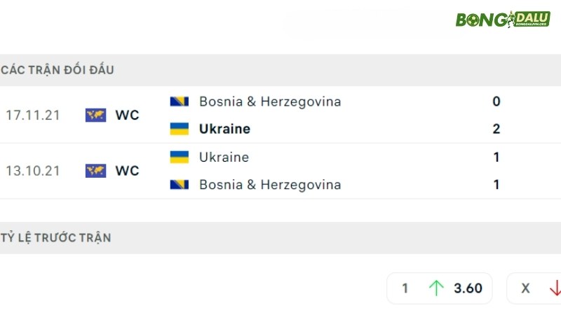 Bosnia đấu với Ukraine 