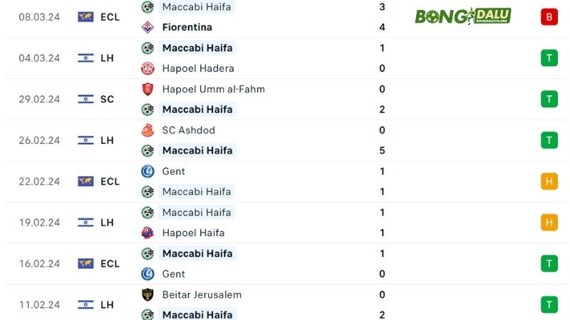 Fiorentina với Maccabi Haifa 