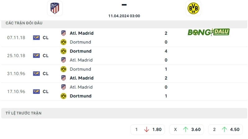 Atletico Madrid đấu với Dortmund