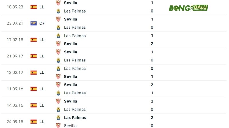 Las Palmas đấu với Sevilla 