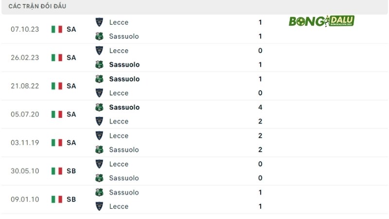 Sassuolo đấu với Lecce