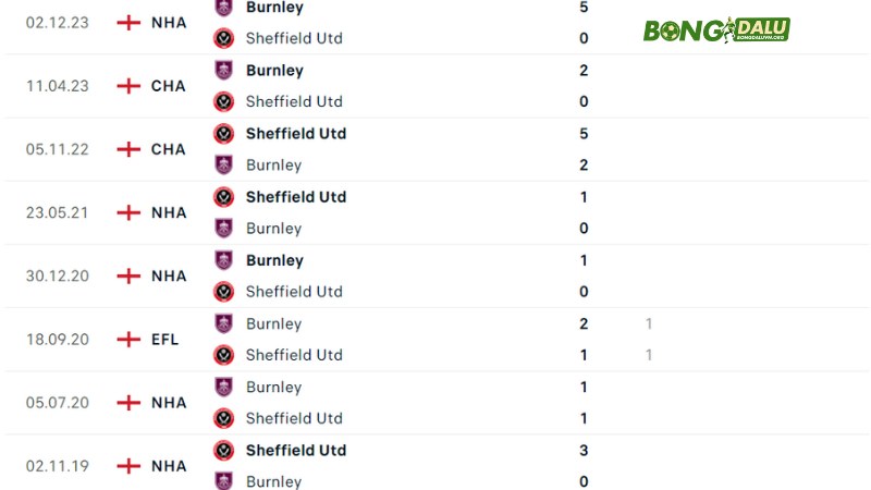  Sheffield đấu với Burnley